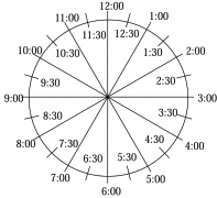 clock time diagram
