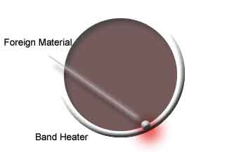 barrel surface of Thermal Corporation mica band heater
