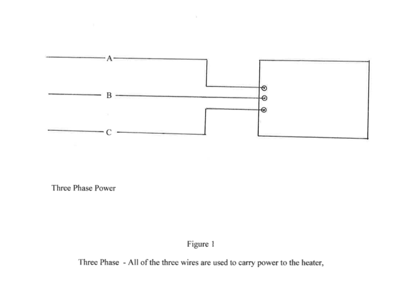 diagram of three phase power