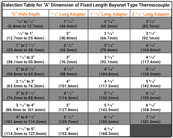 chart used to determine probe length of a Thermal Corporation fixed bayonet probe thermocouple