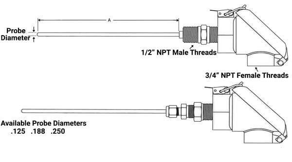 diagram of Thermal Corporation refractory probe thermocouple configuration 225 rtd configuration 825