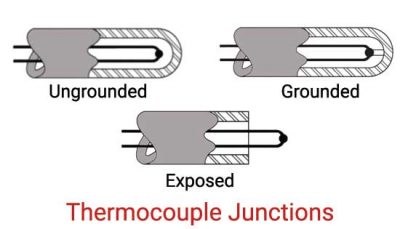 thermocouple junctions