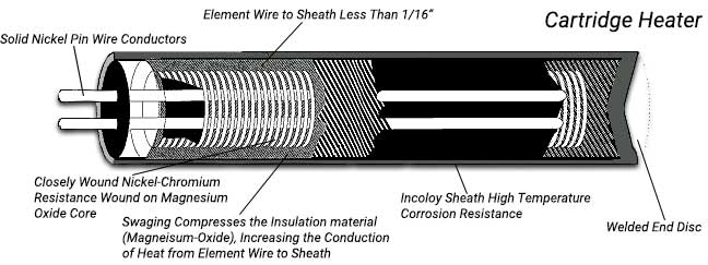 diagram of a Thermal Corporation cartridge heater