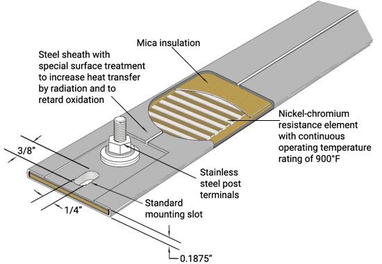 diagram of a Thermal Corporation strip heater with measurements