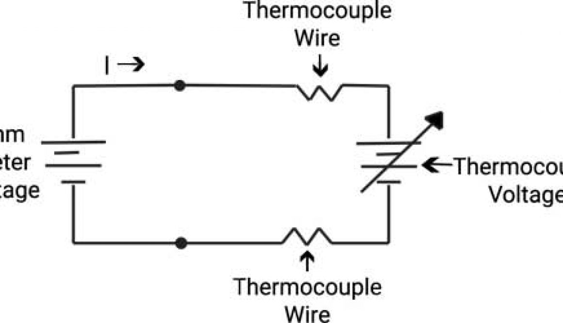 wire in thermocouple