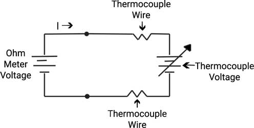 diagram of meter voltage and thermocouple voltage