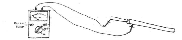 diagram of meg ohm meter measuring between leads and sheath
