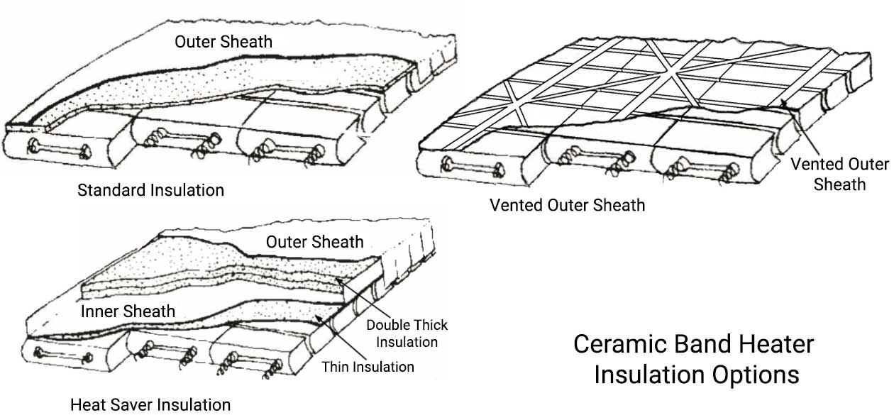 Thermal Corporation ceramic band heater insulation diagram