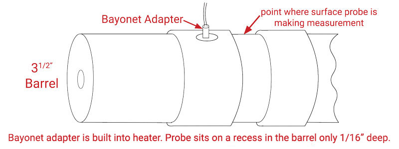 diagram showing how the thermocouple reading was being made