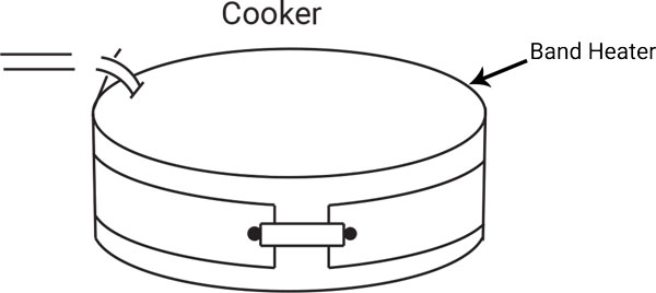 diagram of Thermal Corporation one-piece mica band heater next to cooker
