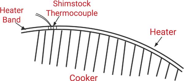 diagram of improved heating process with shimstock thermocouple and Thermal Corporation mica band heater