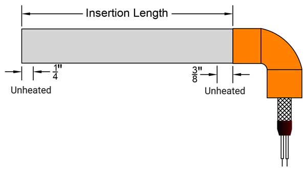 diagram of Thermal Corporation cartridge heater configuration style CS - copper elbow braid