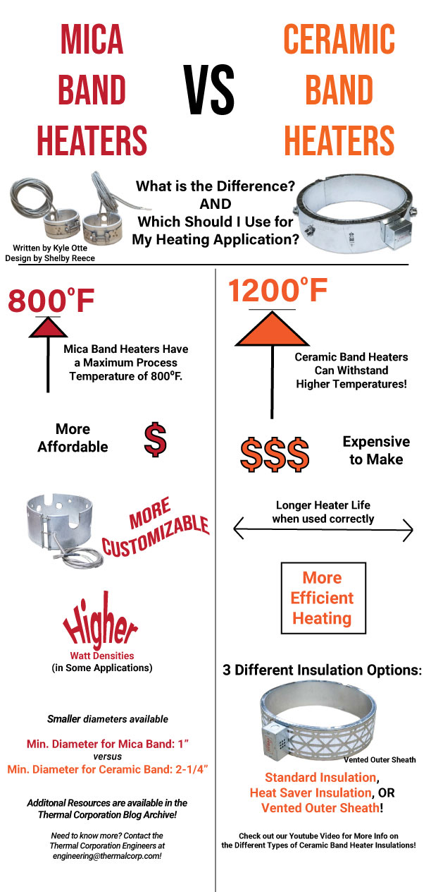 Thermal Corporation infographic explaining the differences between mica band heaters and ceramic band heaters